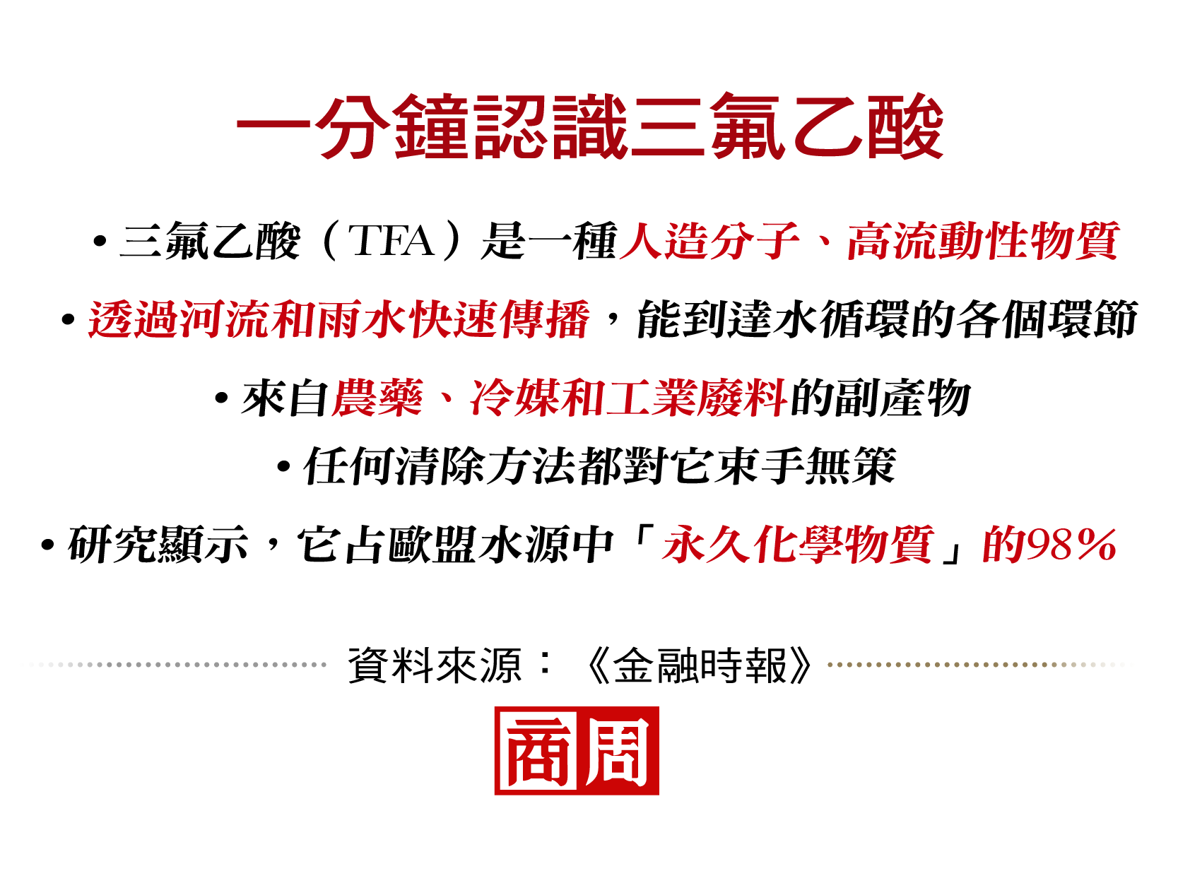 一分鐘認識三氟乙酸 一分鐘認識三氟乙酸